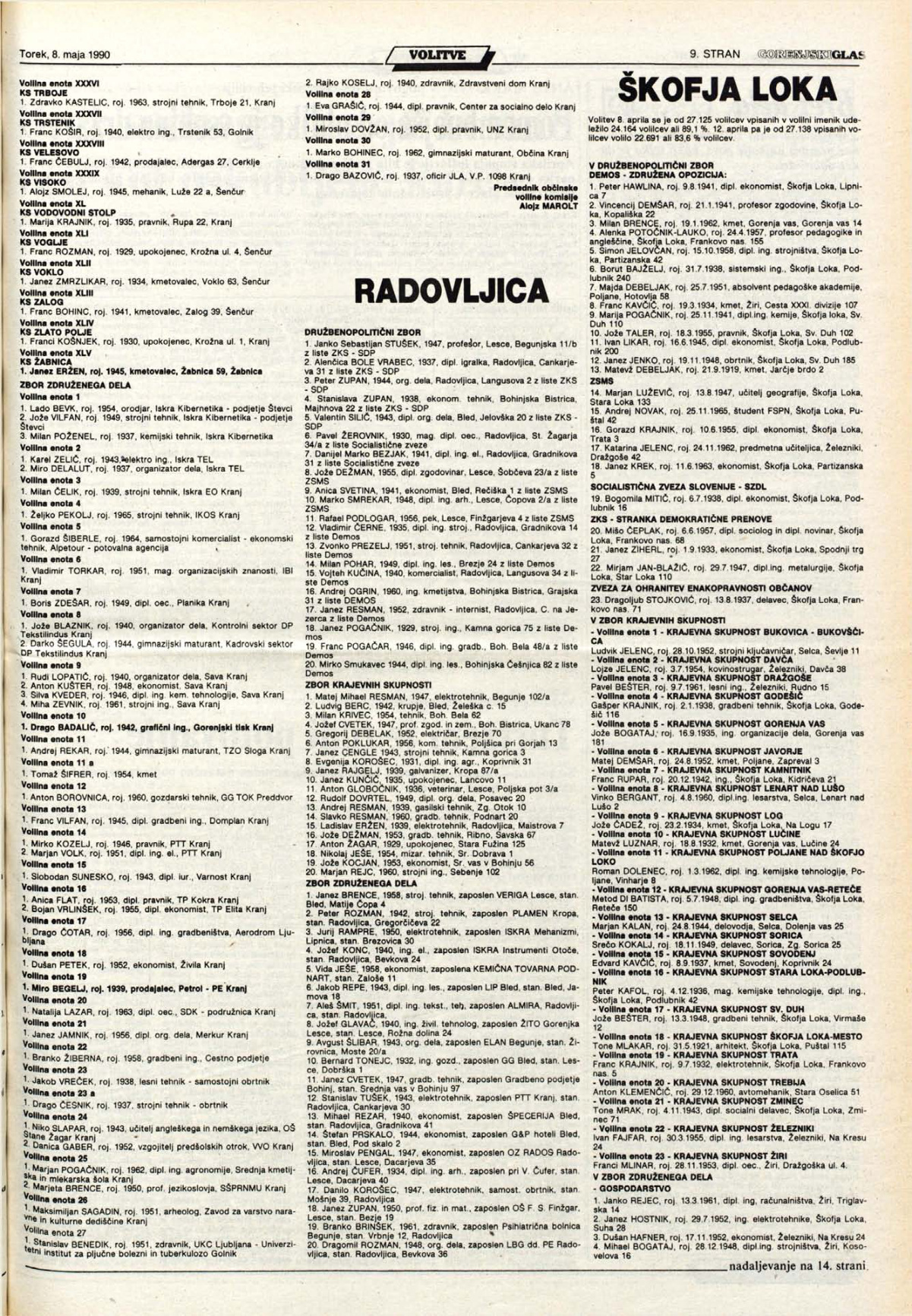 Izvoljeni delegati Kranja, Radovljice in Škofje Loke